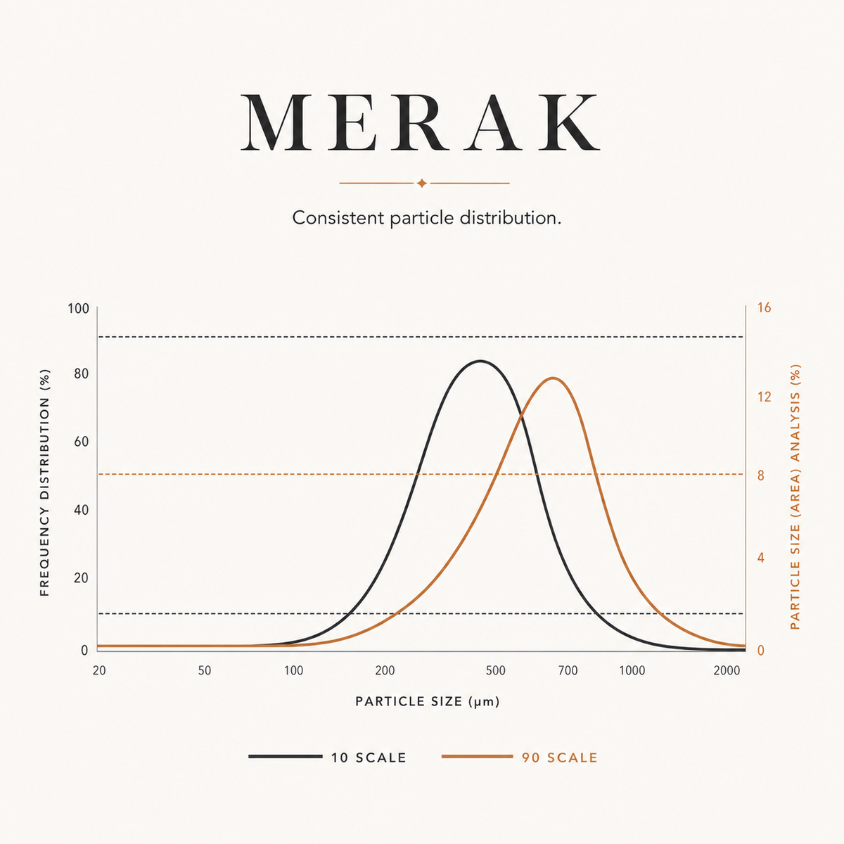 STARSEEKER MERAK